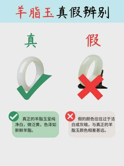 玉手镯怎么看真假