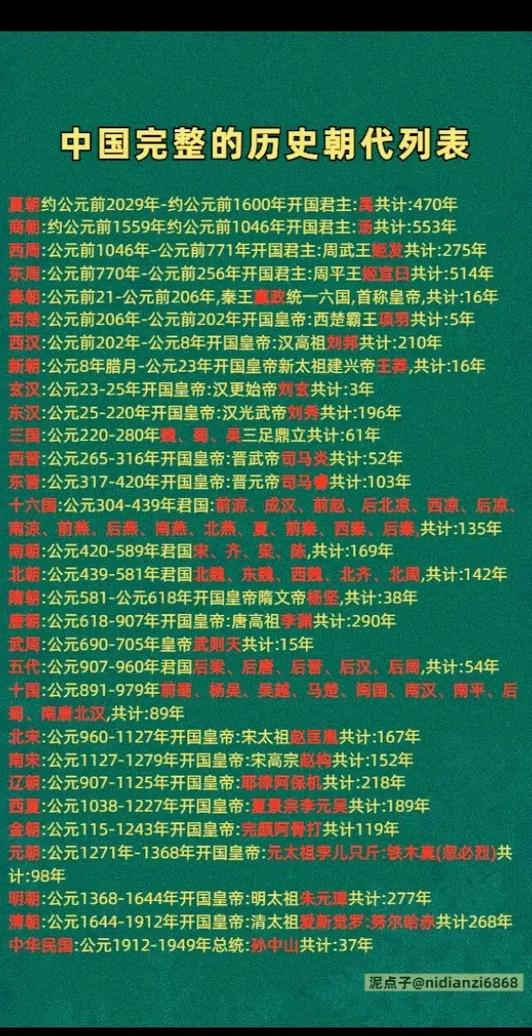 中国上下五千年历史简介