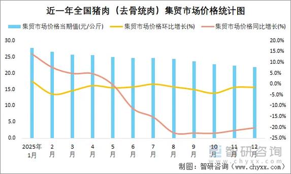 今天的猪肉价格是多少钱一斤