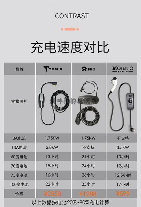 11v7.3a是多少w快充