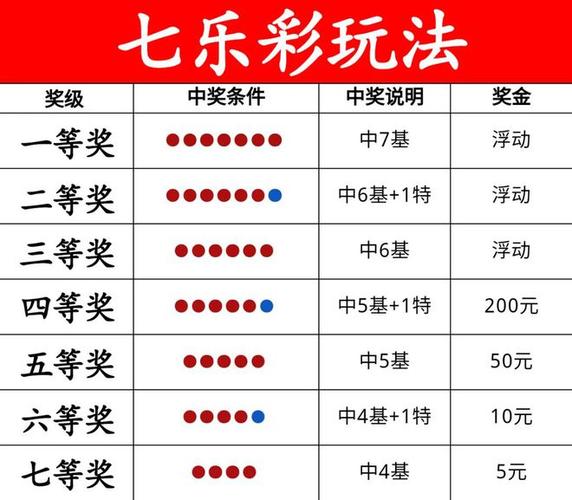 七乐彩号码基本走势图