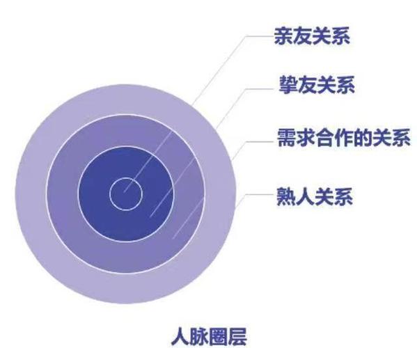对人际交往的理解