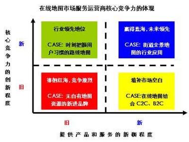 集中度70和90哪个重要