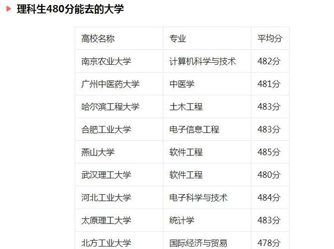 高考480分很差吗