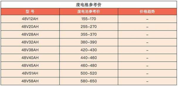 12v20a旧电池回收价格