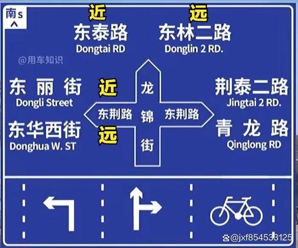 路标指示牌图解和意思