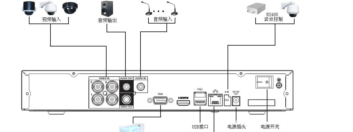 大华硬盘录像机外接u盘的方法
