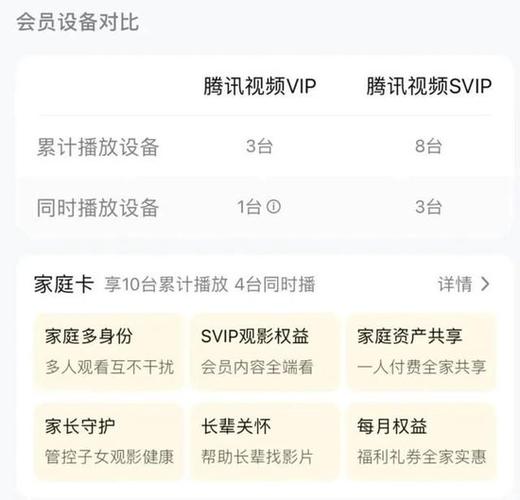 腾讯会员登录次数限制