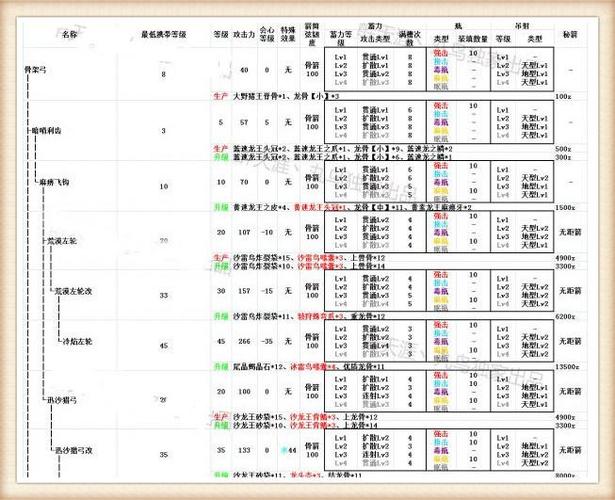 猎人弓任务一览表