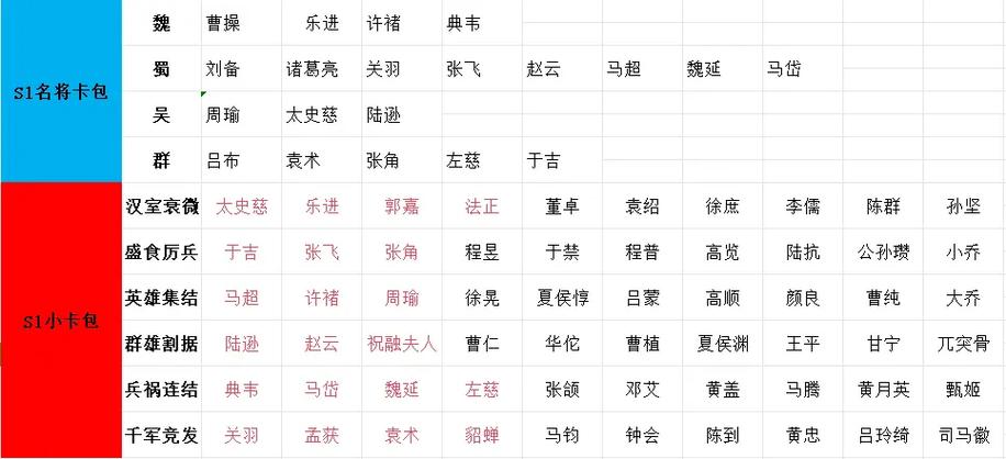 三战S1大卡包核心