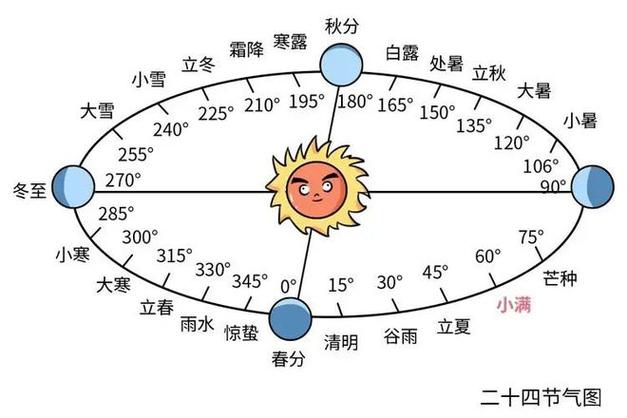 夏至日是几月几日