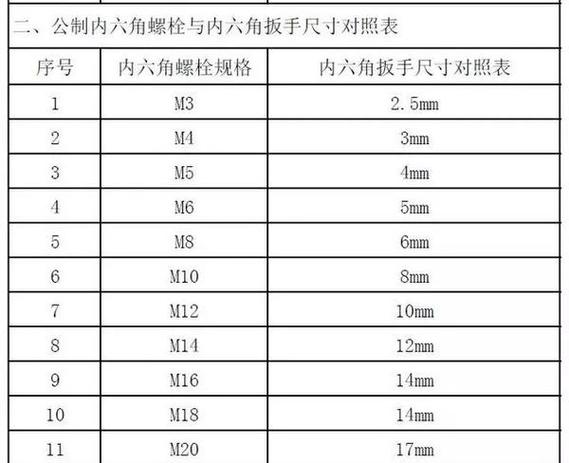 螺丝型号对应的扳手