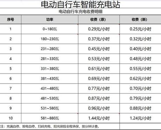 开一家充电站要多少钱