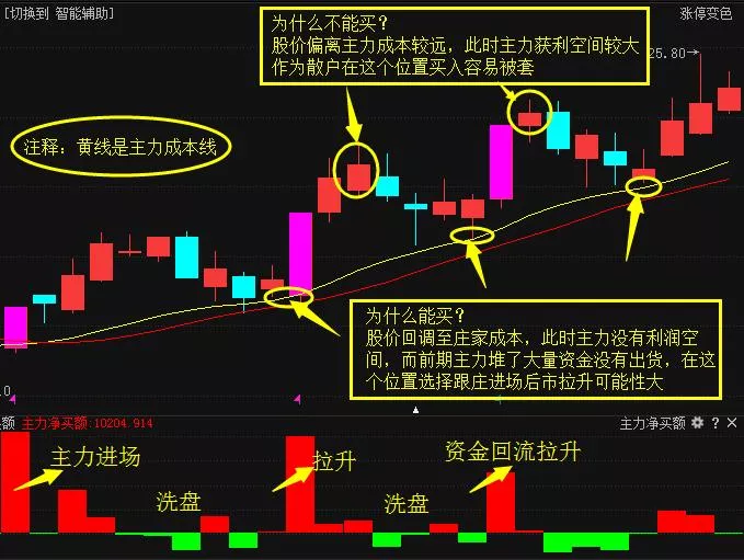 股票三把锁图解