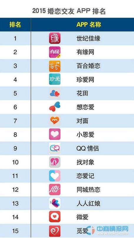 十大交友软件app排行榜