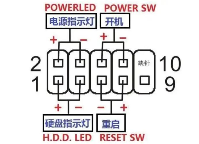 主板电源开关针