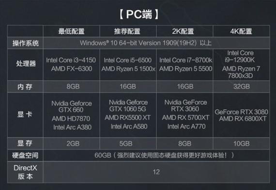 电脑配置最低要求