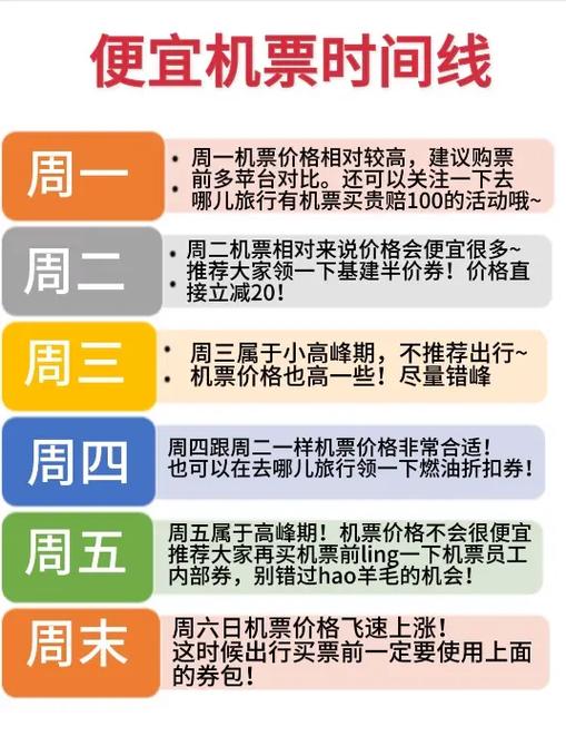 如何买便宜机票最便宜