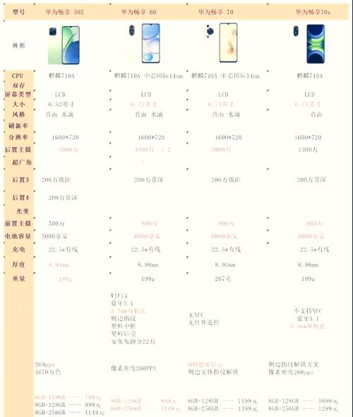 手机档次划分