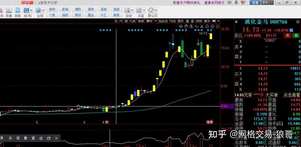 同花顺修改指标
