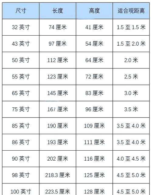 电视机尺寸长宽一览表