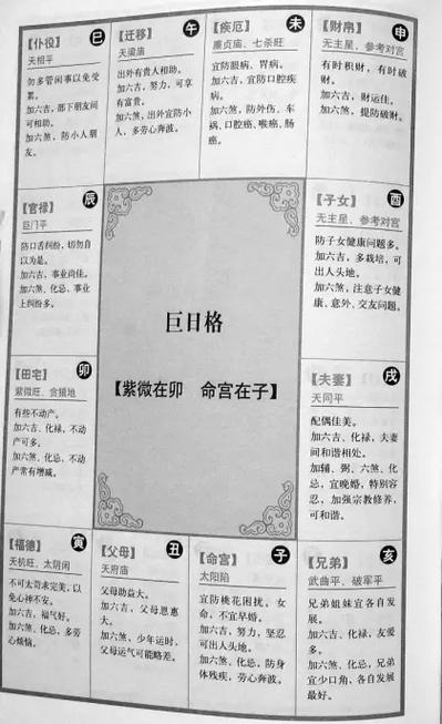 紫微斗数命盘解盘步骤