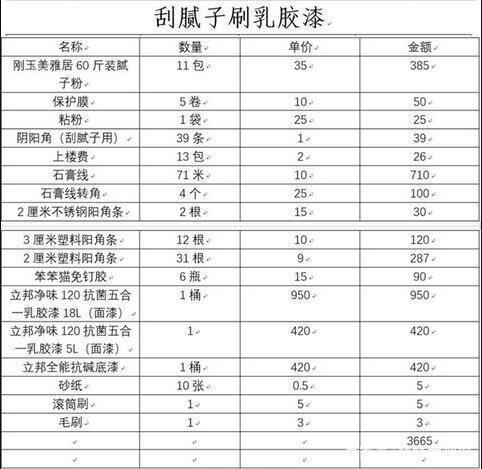 刮腻子多少钱一平方人工费