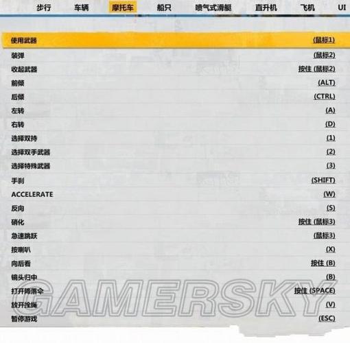 正当防卫3喷气滑翔翼怎么获得