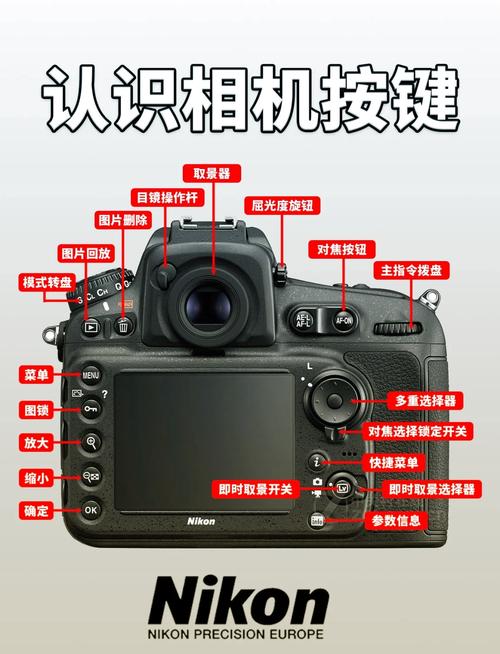 佳能ts308按键说明