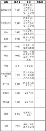 初生婴儿准备物品清单