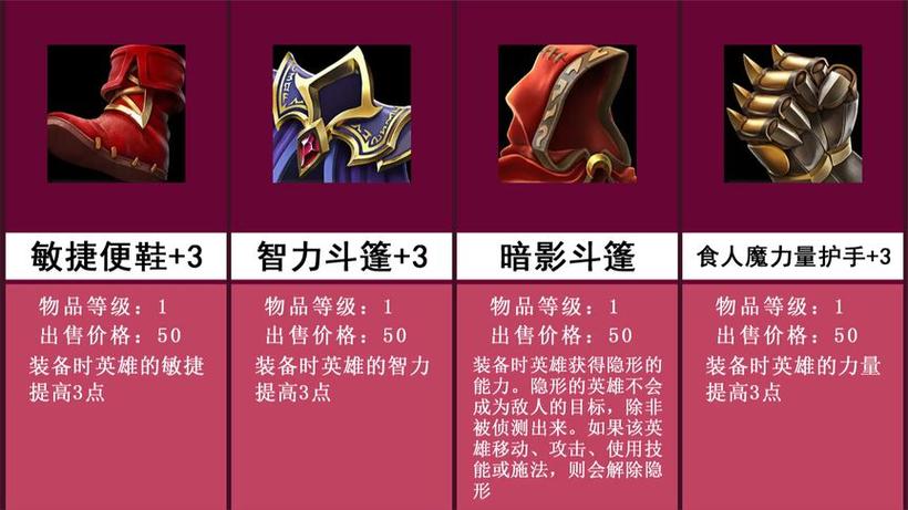 魔兽争霸3物品大全一览表