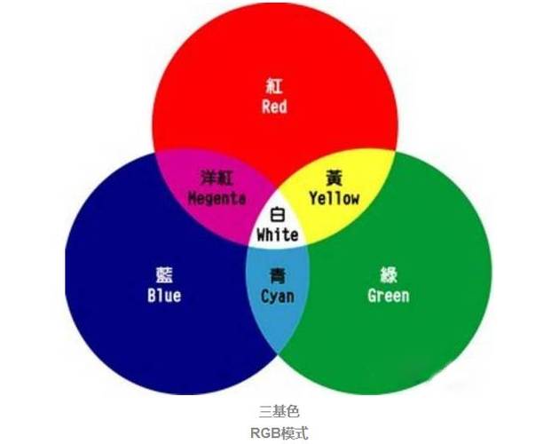 识别颜色怎么识别
