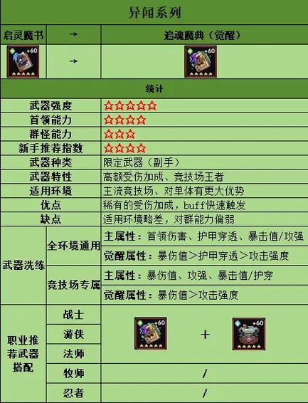 我的勇者武器怎么获得