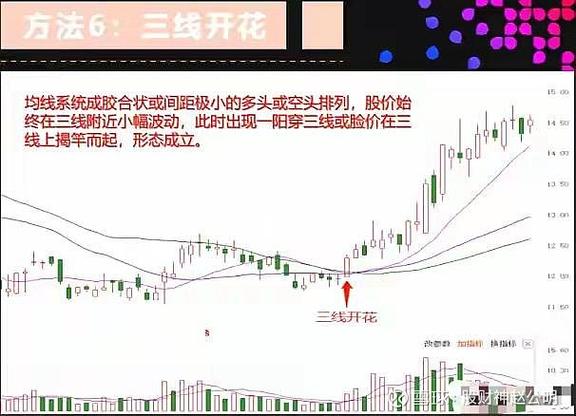 均线不见了怎么恢复
