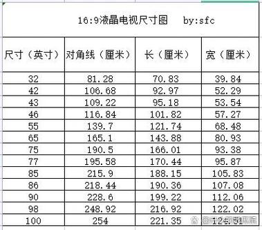 50寸液晶屏尺寸长宽