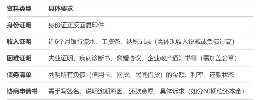 怎么跟兴业银行协商还款