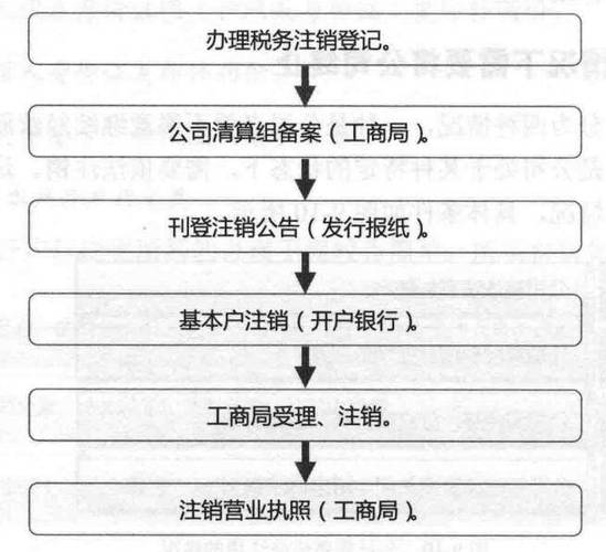 营业执照注销网银还能用吗