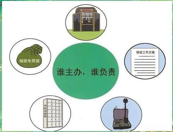 召开涉及国家秘密内容的会议时