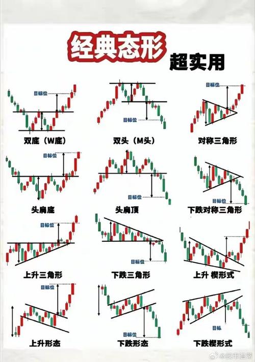 7种大涨十字星