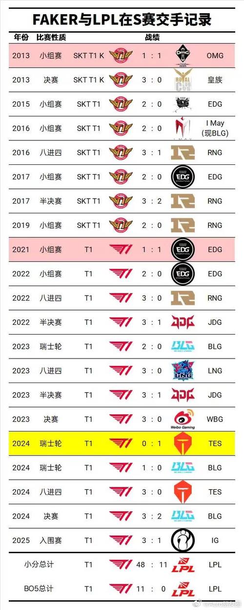 dota战绩查询app