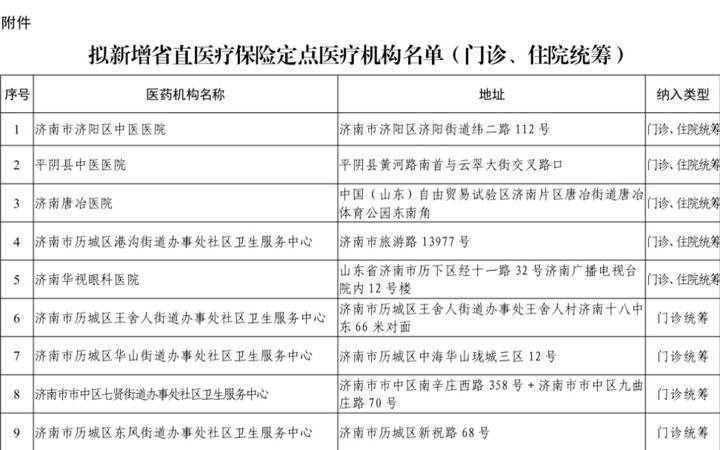 医保定点医院规定