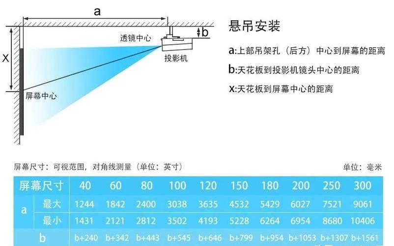 投影仪投300寸需要多远距离