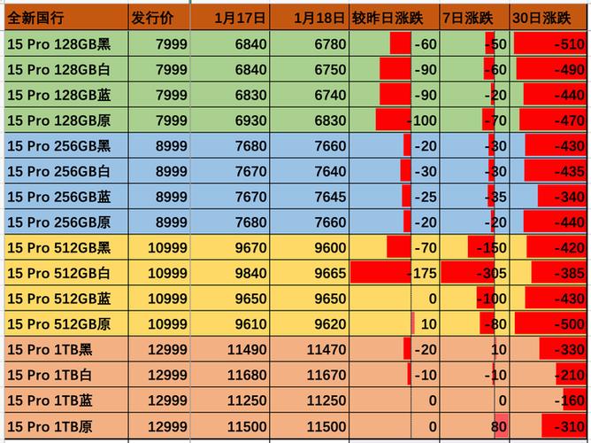 华强北正版手机报价