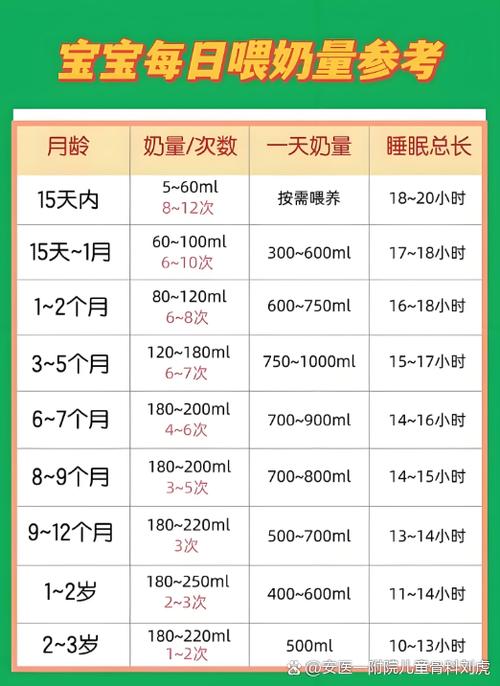 新生儿奶粉喂养量标准及时间