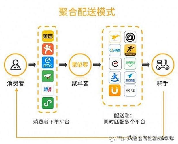 商家自配送找什么平台