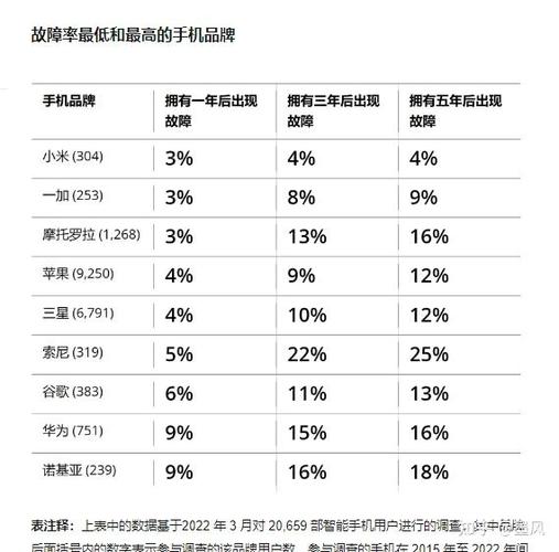 小米耐用还是华为耐用