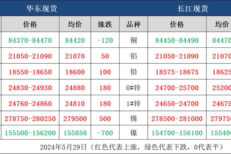 铜镍合金多少钱一斤
