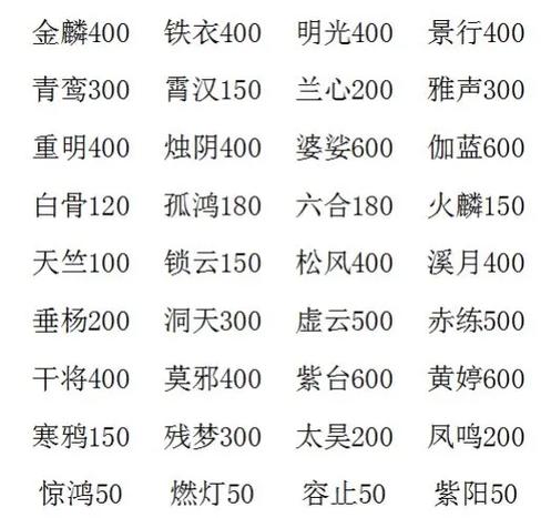 大话西游2所有套装属性
