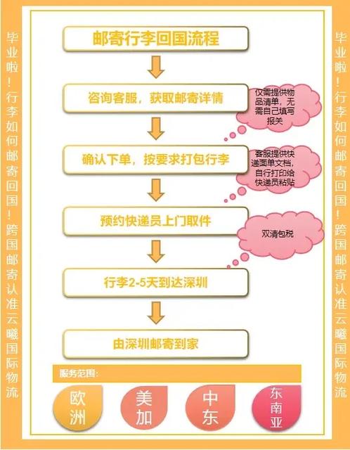 怎么邮寄东西给别人