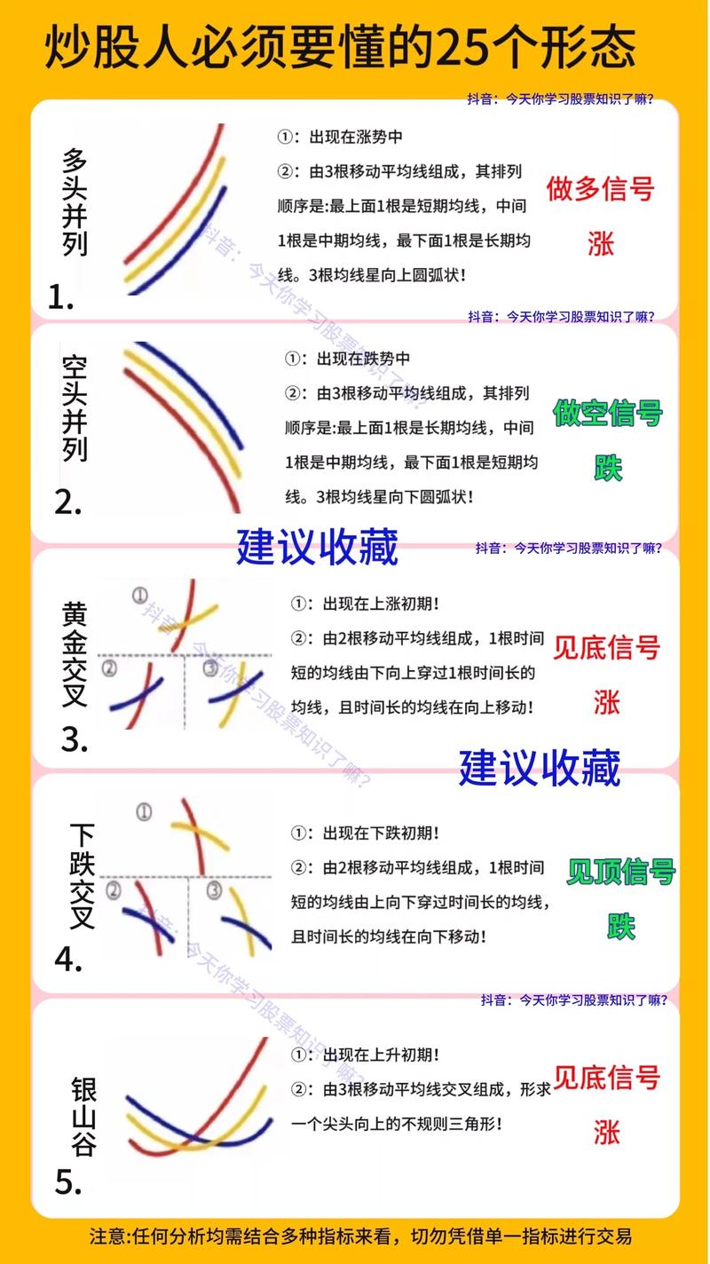 均量线绝密用法